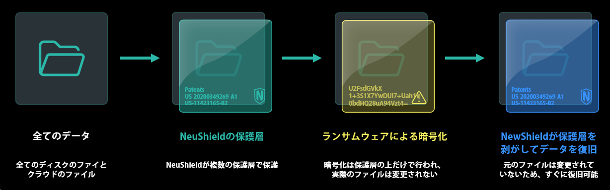 Mirror Shielding